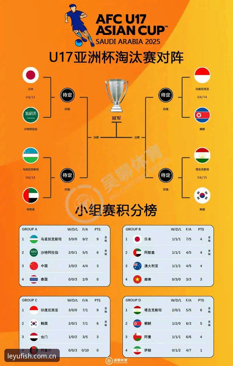 乐鱼APP下载 U17世界杯抽签结果全解读:乐鱼体育用户观赛指南